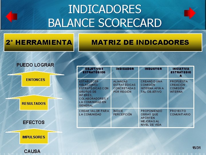 INDICADORES BALANCE SCORECARD 2° HERRAMIENTA PUEDO LOGRAR ENTONCES RESULTADOS EFECTOS MATRIZ DE INDICADORES OBJETIVOS