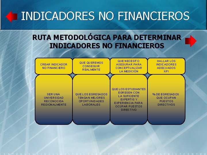 INDICADORES NO FINANCIEROS RUTA METODOLÓGICA PARA DETERMINAR INDICADORES NO FINANCIEROS CREAR INDICADOR NO FINANCIERO