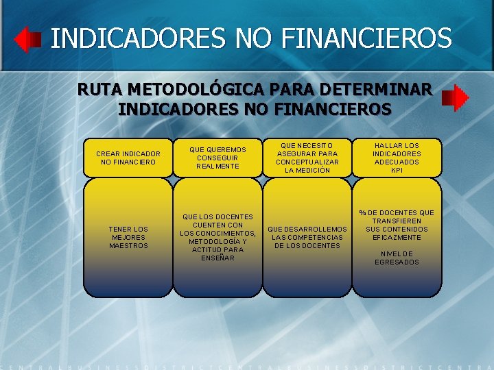 INDICADORES NO FINANCIEROS RUTA METODOLÓGICA PARA DETERMINAR INDICADORES NO FINANCIEROS CREAR INDICADOR NO FINANCIERO