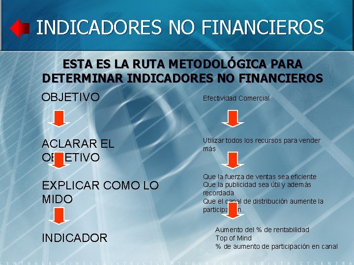 INDICADORES NO FINANCIEROS ESTA ES LA RUTA METODOLÓGICA PARA DETERMINAR INDICADORES NO FINANCIEROS OBJETIVO