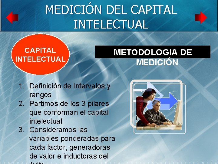 MEDICIÓN DEL CAPITAL INTELECTUAL METODOLOGIA DE MEDICIÓN 1. Definición de Intervalos y rangos 2.