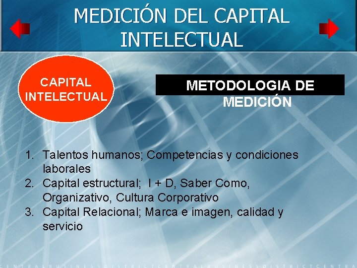 MEDICIÓN DEL CAPITAL INTELECTUAL METODOLOGIA DE MEDICIÓN 1. Talentos humanos; Competencias y condiciones laborales