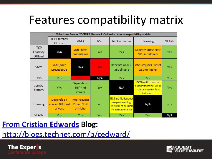 Features compatibility matrix From Cristian Edwards Blog: http: //blogs. technet. com/b/cedward/ 