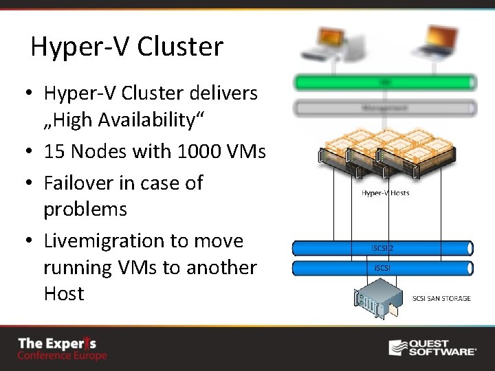 Hyper-V Cluster • Hyper-V Cluster delivers „High Availability“ • 15 Nodes with 1000 VMs