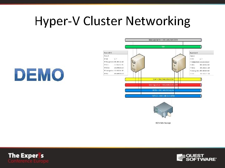 Hyper-V Cluster Networking 