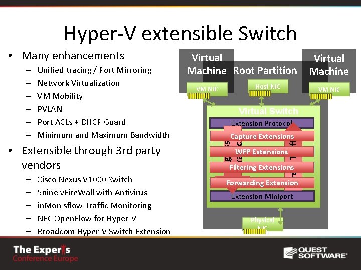 Hyper-V extensible Switch Unified tracing / Port Mirroring Network Virtualization VM Mobility PVLAN Port