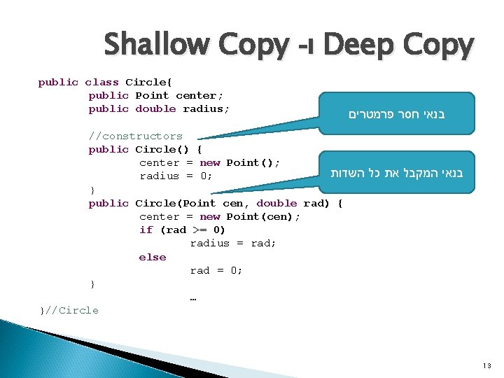 Shallow Copy - ו Deep Copy public class Circle{ public Point center; public double