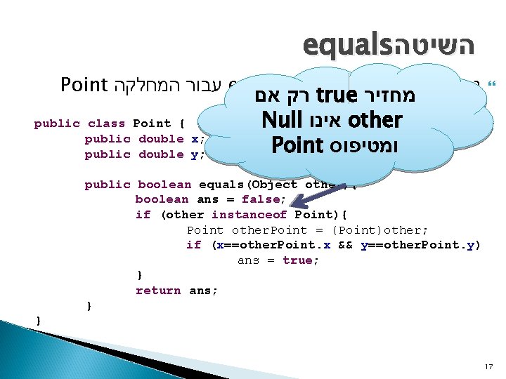 equals השיטה Point עבור המחלקה equals נממש מחדש את השיטה public class Point {