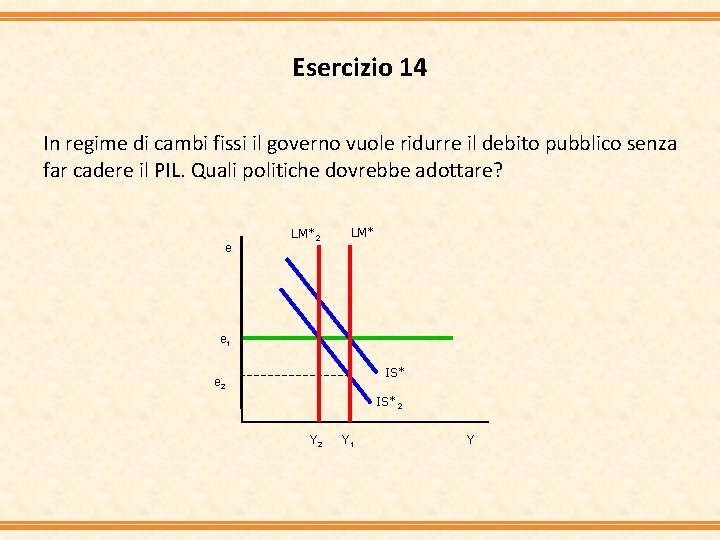 Esercizio 14 In regime di cambi fissi il governo vuole ridurre il debito pubblico