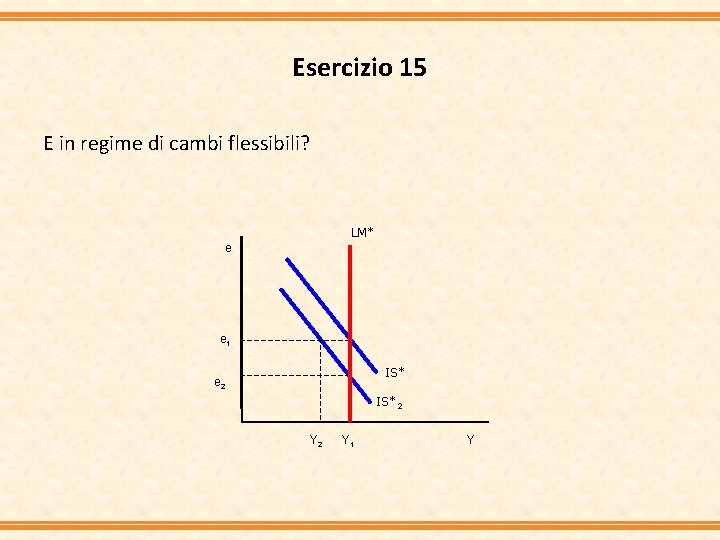 Esercizio 15 E in regime di cambi flessibili? LM* e e 1 IS* e