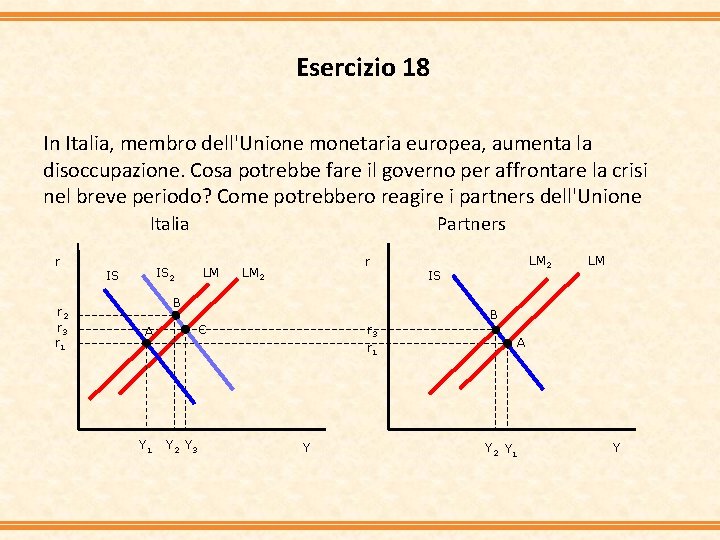 Esercizio 18 In Italia, membro dell'Unione monetaria europea, aumenta la disoccupazione. Cosa potrebbe fare