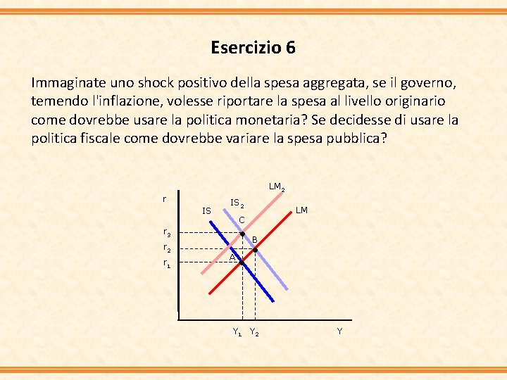 Esercizio 6 Immaginate uno shock positivo della spesa aggregata, se il governo, temendo l'inflazione,