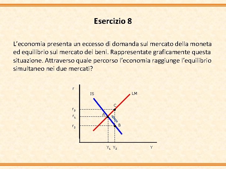 Esercizio 8 L’economia presenta un eccesso di domanda sul mercato della moneta ed equilibrio