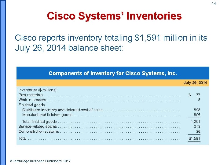 14 Cisco Systems’ Inventories Cisco reports inventory totaling $1, 591 million in its July