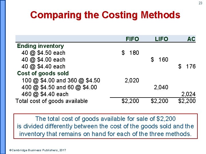 23 Comparing the Costing Methods FIFO Ending inventory 40 @ $4. 50 each 40