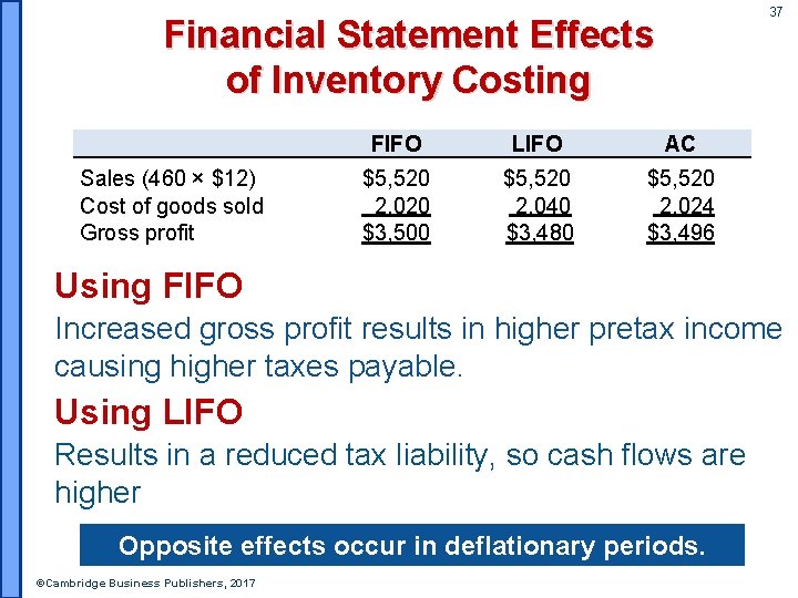 37 Financial Statement Effects of Inventory Costing Sales (460 × $12) Cost of goods
