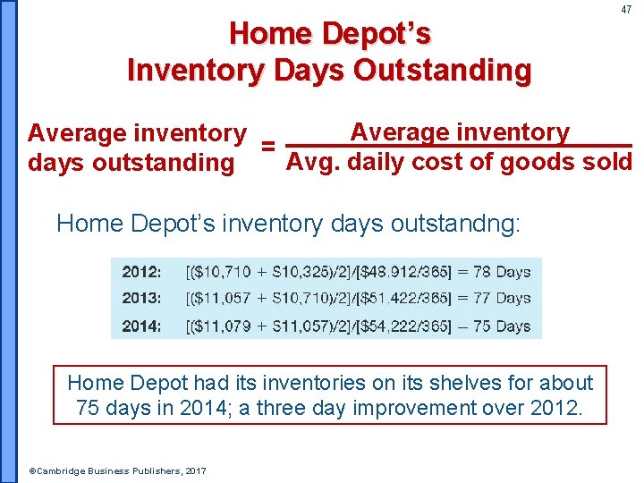 47 Home Depot’s Inventory Days Outstanding Average inventory = Avg. daily cost of goods