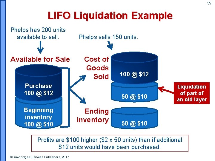 55 LIFO Liquidation Example Phelps has 200 units available to sell. Available for Sale