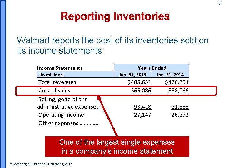 7 Reporting Inventories Walmart reports the cost of its inventories sold on its income