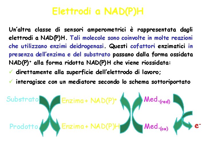 Elettrodi a NAD(P)H Un’altra classe di sensori amperometrici è rappresentata dagli elettrodi a NAD(P)H.