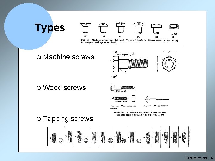 Types m Machine m Wood screws m Tapping screws Fasteners. ppt - 4 