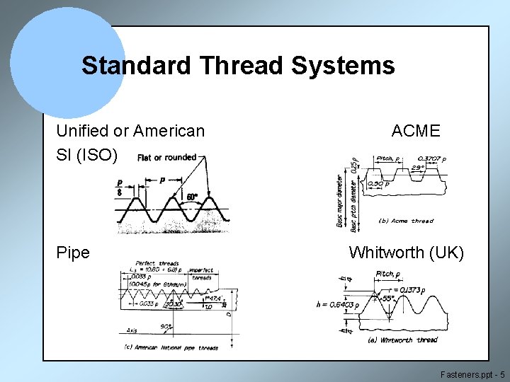 Standard Thread Systems Unified or American SI (ISO) Pipe ACME Whitworth (UK) Fasteners. ppt