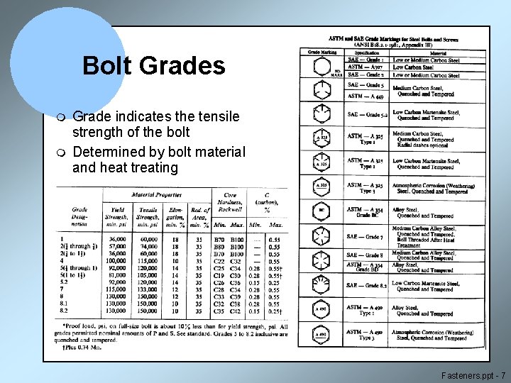 Bolt Grades m m Grade indicates the tensile strength of the bolt Determined by