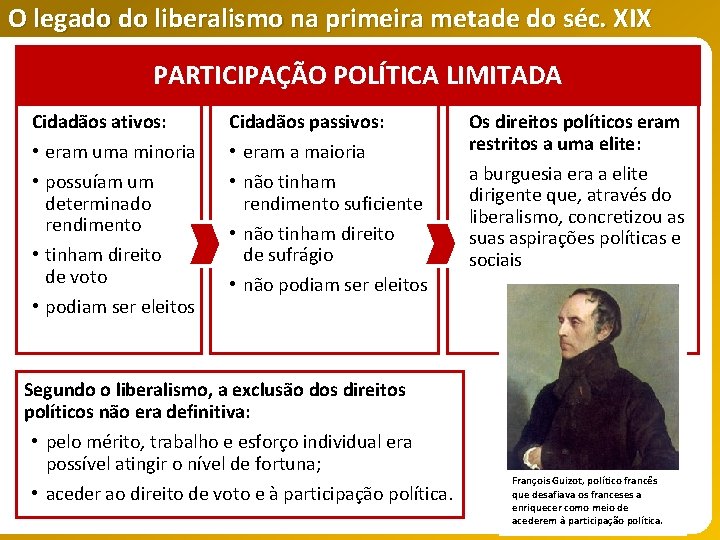 O legado do liberalismo na primeira metade do séc. XIX PARTICIPAÇÃO POLÍTICA LIMITADA Cidadãos