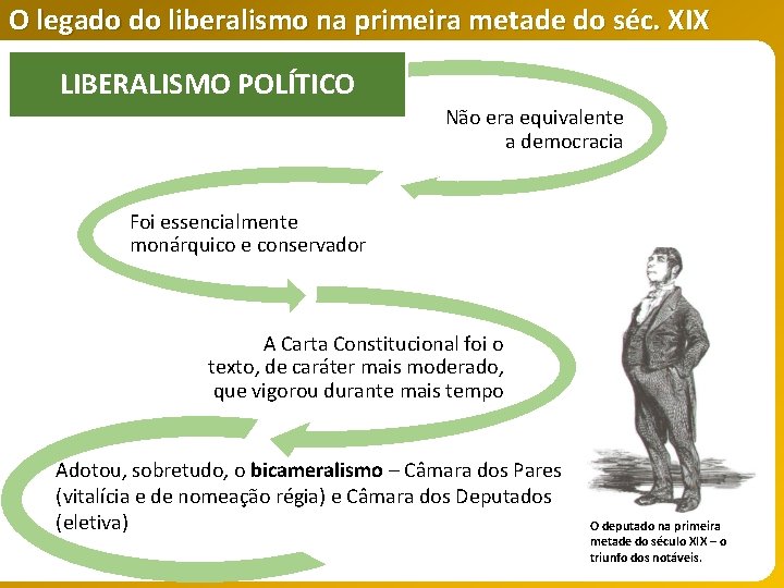 O legado do liberalismo na primeira metade do séc. XIX LIBERALISMO POLÍTICO Não era