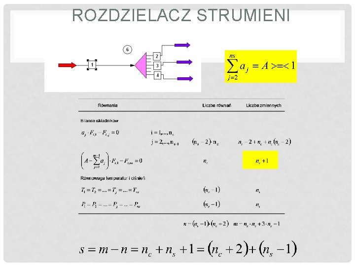 ROZDZIELACZ STRUMIENI 