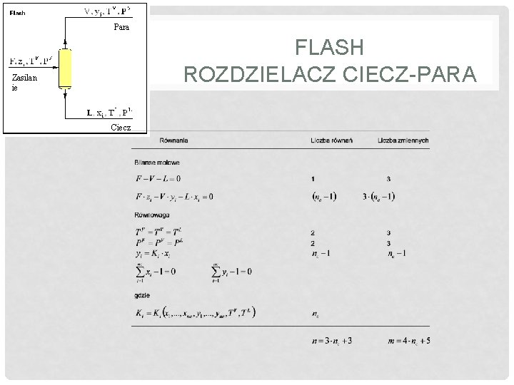 Para FLASH ROZDZIELACZ CIECZ-PARA Zasilan ie Ciecz 