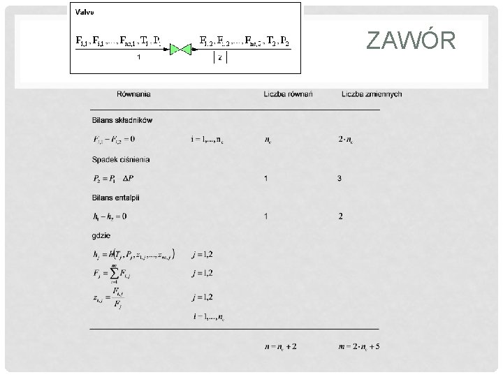 ZAWÓR 