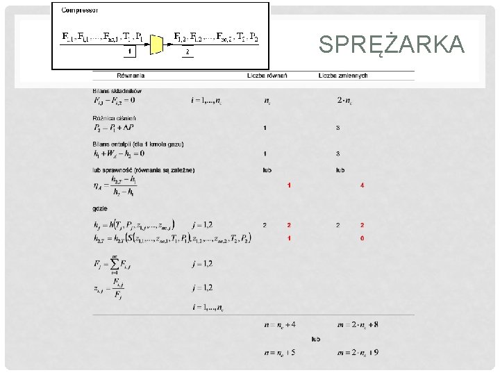 SPRĘŻARKA 