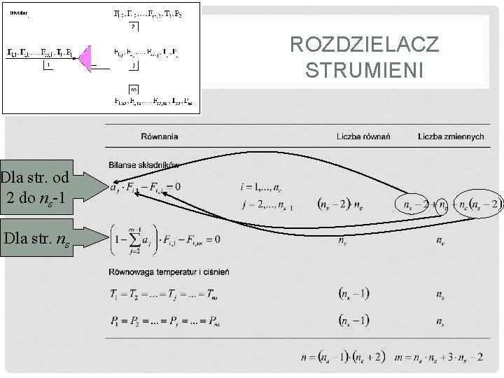 ROZDZIELACZ STRUMIENI Dla str. od 2 do ns-1 Dla str. ns 