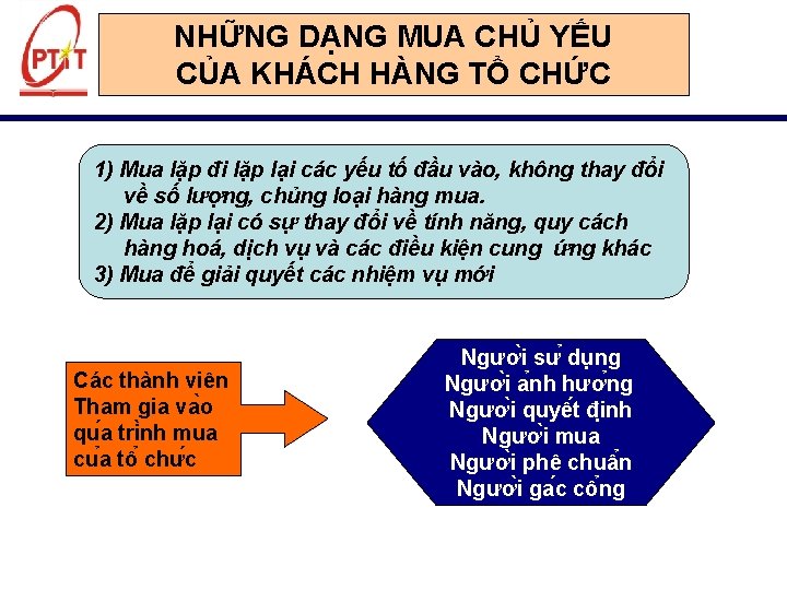 NHỮNG DẠNG MUA CHỦ YẾU CỦA KHÁCH HÀNG TỔ CHỨC 1) Mua lặp đi