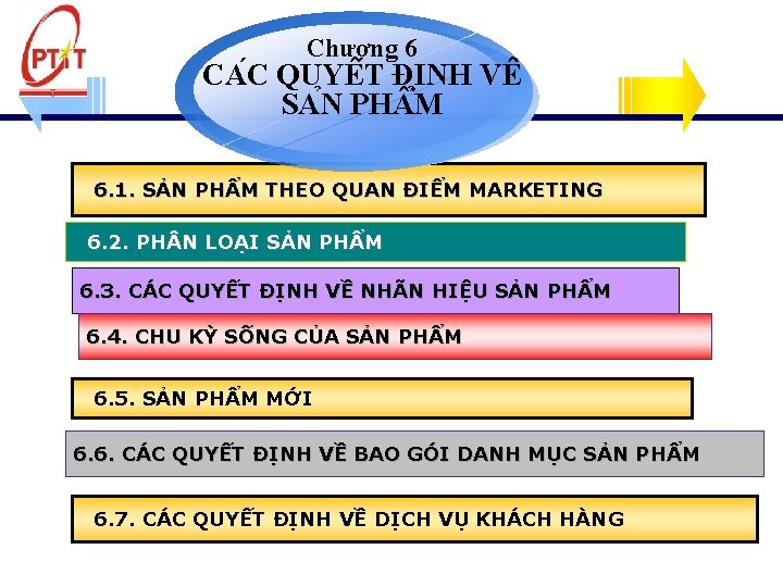 Chương 6 CA C QUYÊ T ĐI NH VÊ SA N PH M 6.