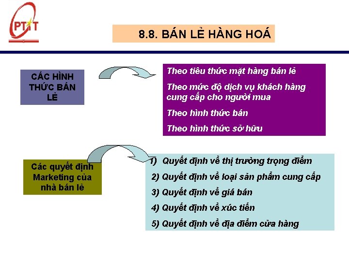 8. 8. BÁN LẺ HÀNG HOÁ CÁC HÌNH THỨC BÁN LẺ Theo tiêu thức