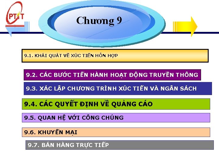 Chương 9 9. 1. KHÁI QUÁT VỀ XÚC TIẾN HỖN HỢP 9. 2. CÁC