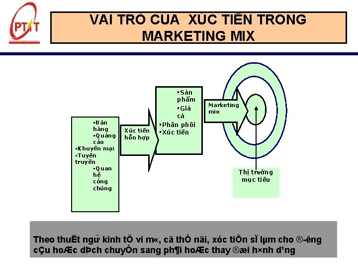 VAI TRÒ CỦA XÚC TIẾN TRONG MARKETING MIX §Bán hàng §Quảng cáo §Khuyến mại