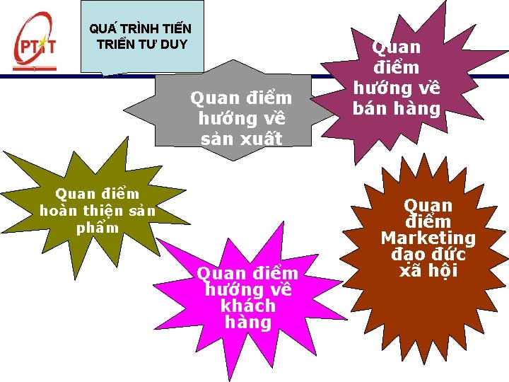 QUA TRI NH TIÊ N TRIÊ N TƯ DUY Quan điểm hướng về sản