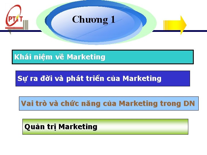 Chương 1 Khái niệm về Marketing Sự ra đời và phát triển của Marketing