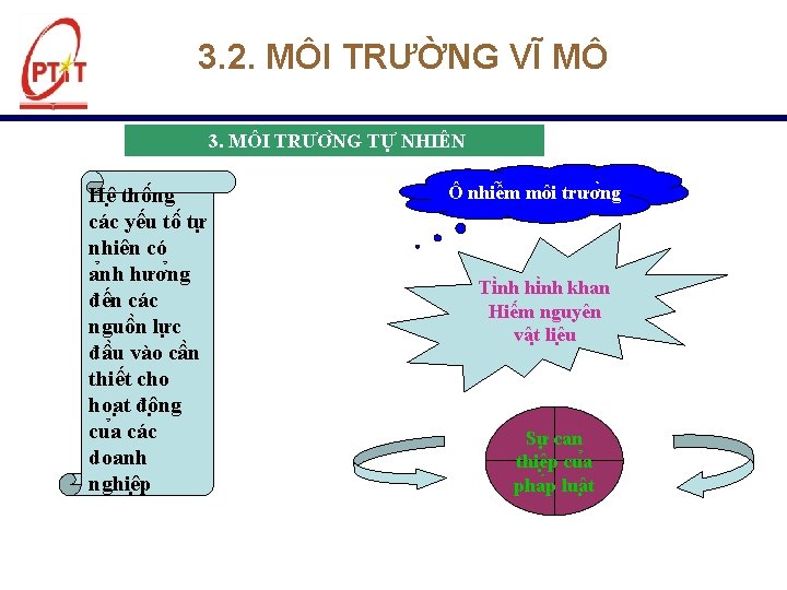 3. 2. MÔI TRƯỜNG VĨ MÔ 3. MÔI TRƯƠ NG TƯ NHIÊN Hê thô