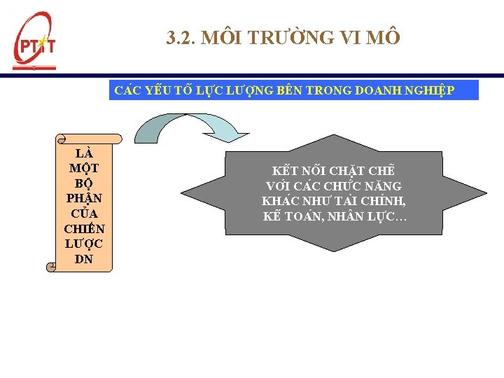 3. 2. MÔI TRƯỜNG VI MÔ CA C YÊ U TÔ LƯ C LƯƠ