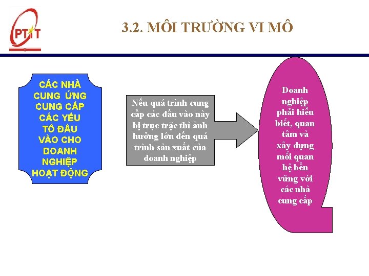 3. 2. MÔI TRƯỜNG VI MÔ CÁC NHÀ CUNG ỨNG CUNG CẤP CÁC YẾU