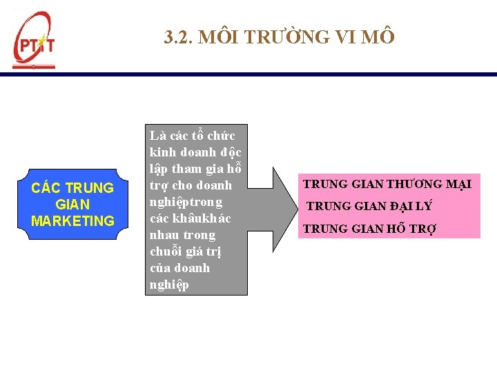 3. 2. MÔI TRƯỜNG VI MÔ CÁC TRUNG GIAN MARKETING Là các tổ chức