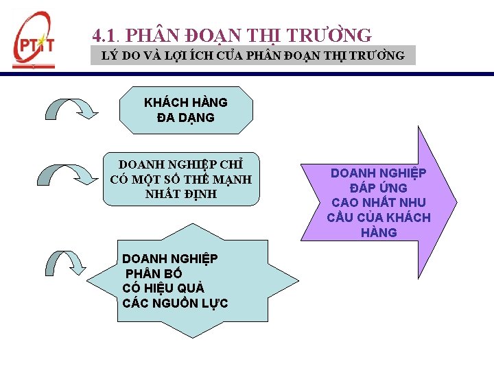 4. 1. PH N ĐOA N THI TRƯƠ NG LÝ DO VÀ LƠ I