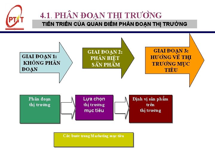 4. 1. PH N ĐOA N THI TRƯƠ NG TIẾN TRIỂN CỦA QUAN ĐIỂM