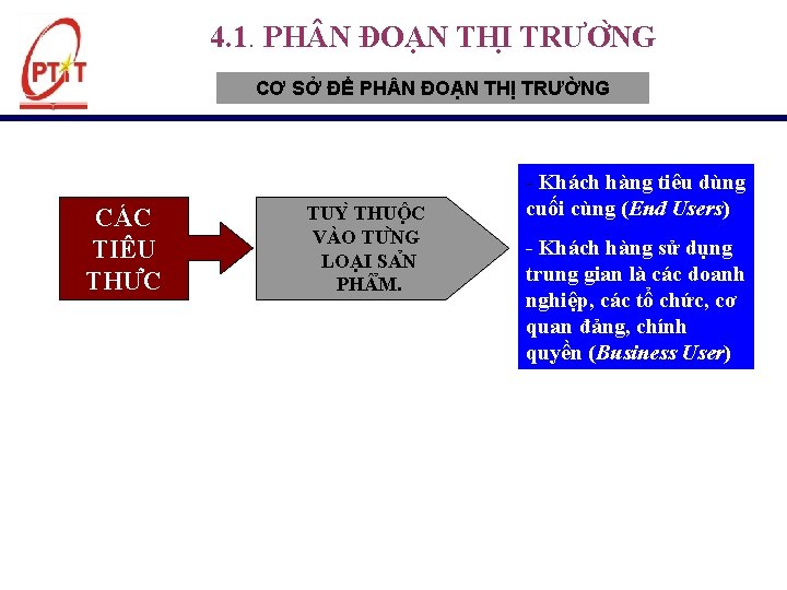 4. 1. PH N ĐOA N THI TRƯƠ NG CƠ SỞ ĐỂ PH N