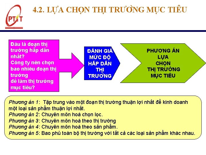 4. 2. LƯ A CHO N THI TRƯƠ NG MU C TIÊU Đâu là