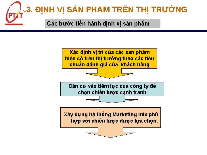 4. 3. ĐỊNH VỊ SẢN PHẨM TRÊN THỊ TRƯỜNG Các bước tiến hành định